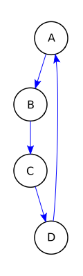 graph gerichtet