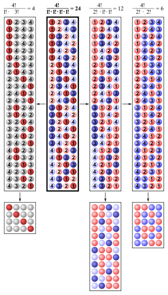 permutation 2