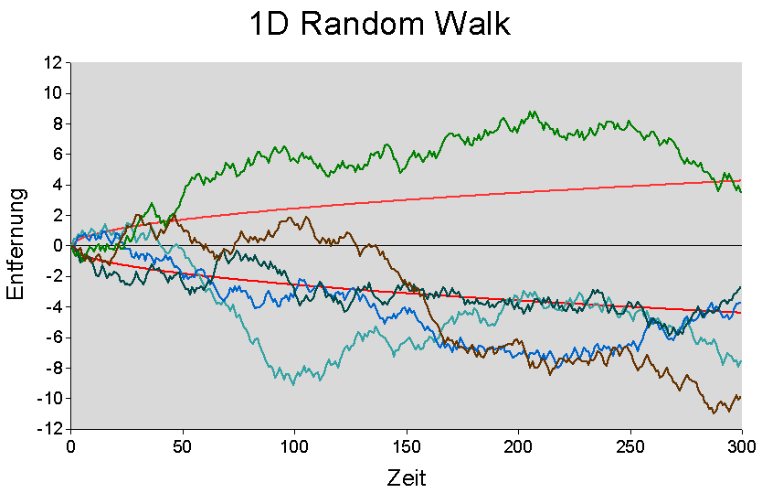 randomwalk1