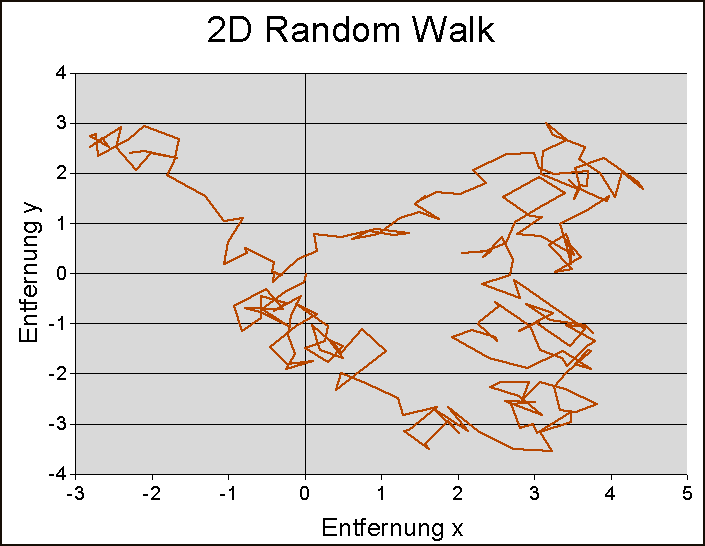 randomwalk2