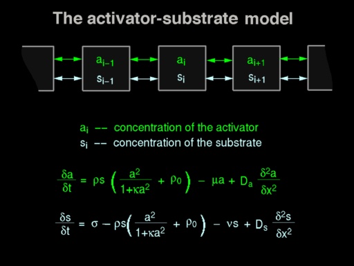 activator inhibitor 