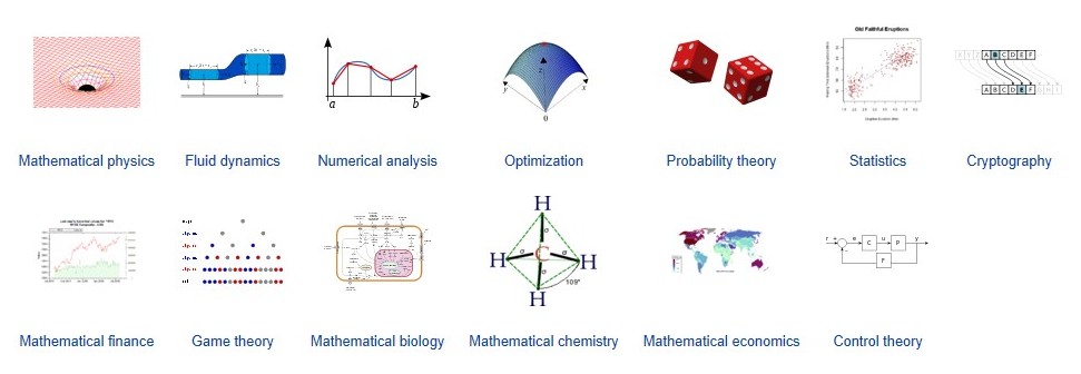 angewandte mathematik