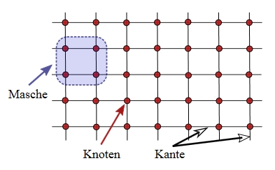 netzwerk