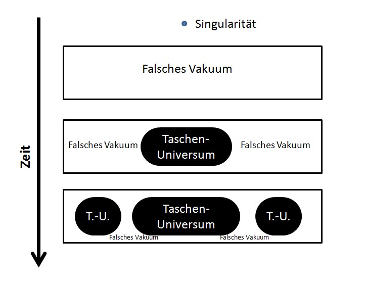 Taschenuniversum